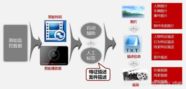 智能信息检索NB算法的训练及分类过程实现_优先级