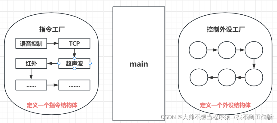 智能家居系统的计算独立模型图怎么画_智能家居系统的计算独立模型图怎么画