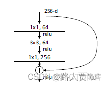 运用resnet50进行图片特征识别实战_人工智能_20