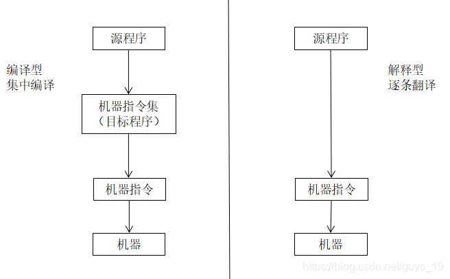 用java开发一个页面_java