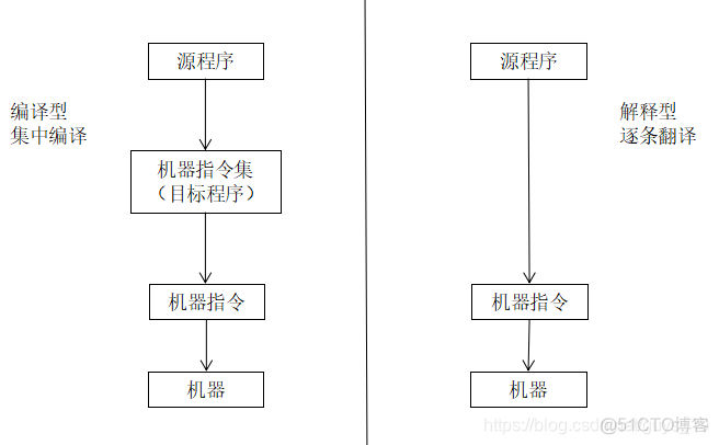 用java开发一个页面_JAVA