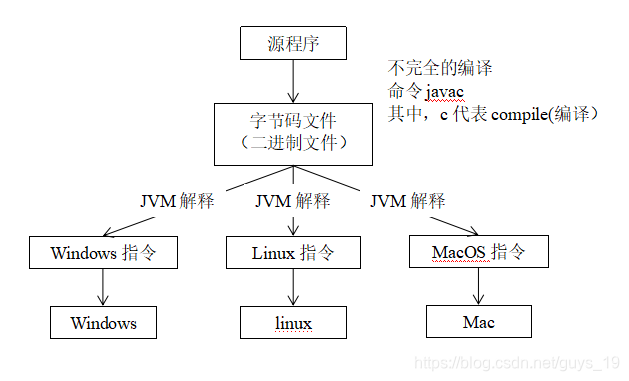 用java开发一个页面_JAVA_02