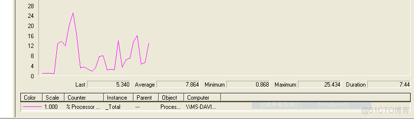 性能监视器的Process Timer_操作系统_22