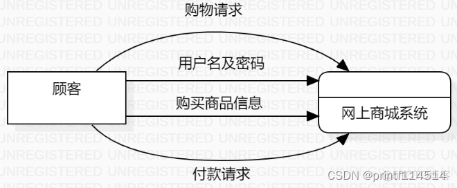 头歌Sql server专题实验视图的应用_数据流图_03