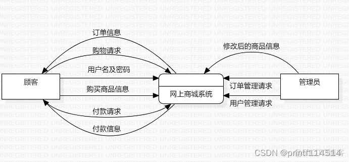 头歌Sql server专题实验视图的应用_数据流图_06