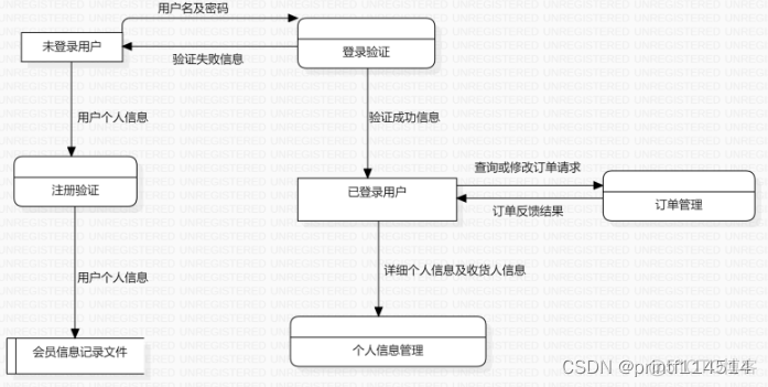 头歌Sql server专题实验视图的应用_软件工程_07