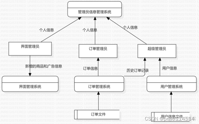 头歌Sql server专题实验视图的应用_软件工程_08