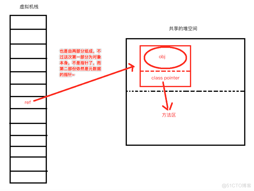 说一下 Java 堆空间及 GC_运维_05