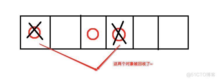 说一下 Java 堆空间及 GC_java_07