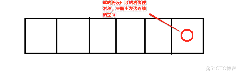 说一下 Java 堆空间及 GC_java_08