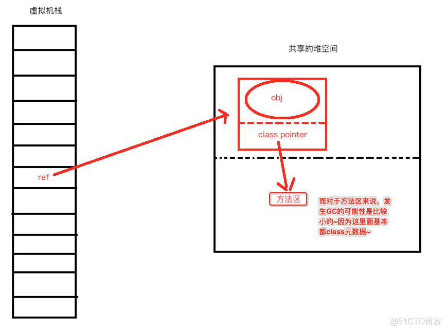 说一下 Java 堆空间及 GC_运维_09