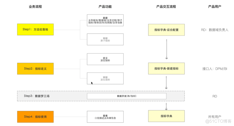 数据仓库指标卡片是监管_数据仓库_08