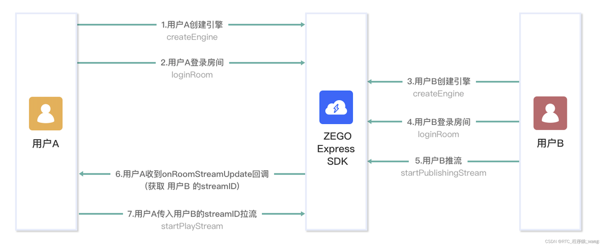 如何用一个面板监控抖音直播间_ide_04