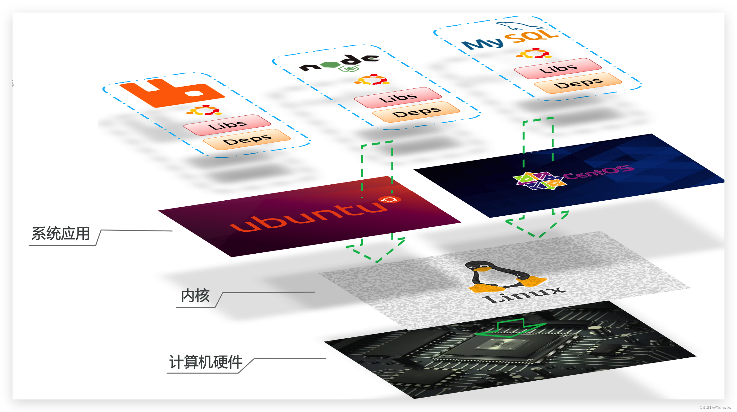 批量统计预分配内存 docker_运维_04