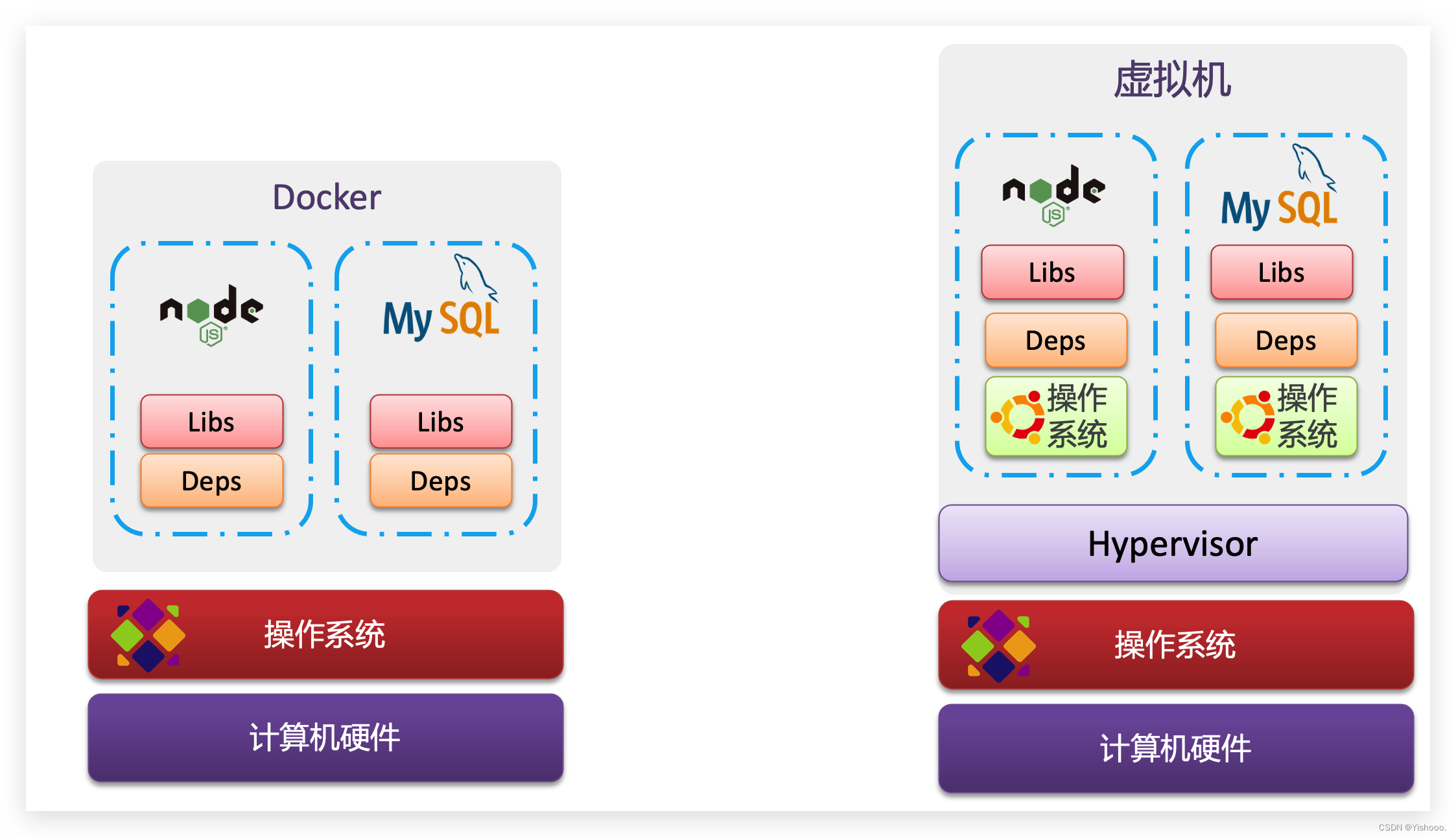 批量统计预分配内存 docker_docker_05