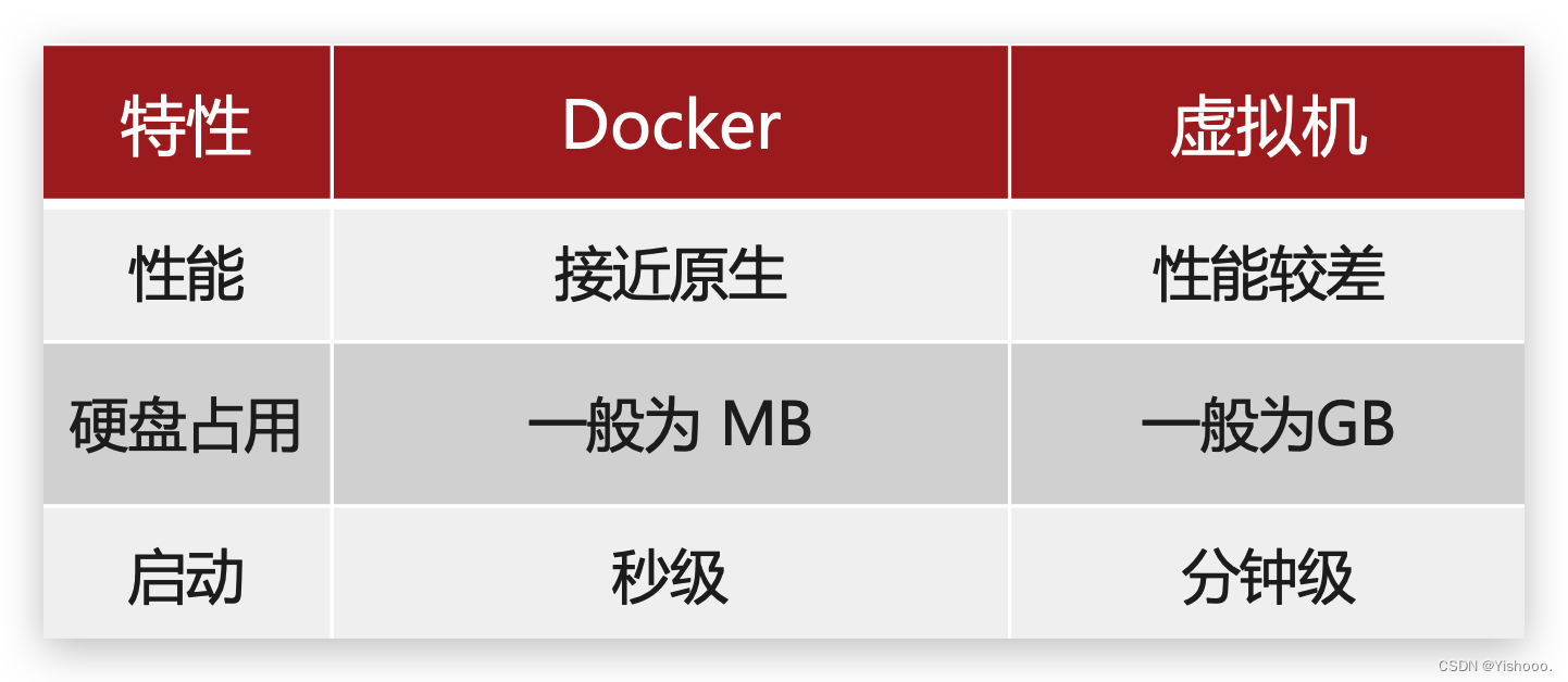 批量统计预分配内存 docker_Docker_06