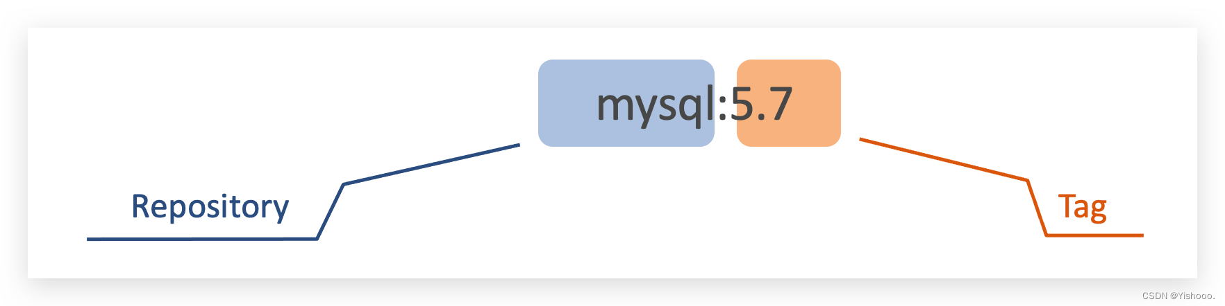 批量统计预分配内存 docker_批量统计预分配内存 docker_11