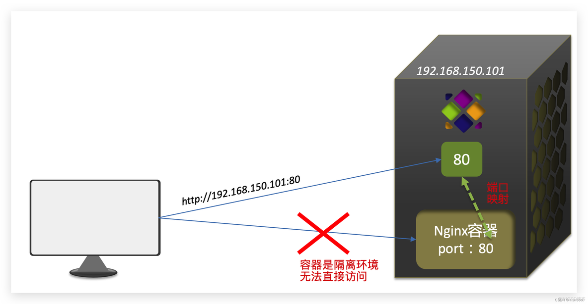 批量统计预分配内存 docker_运维_19