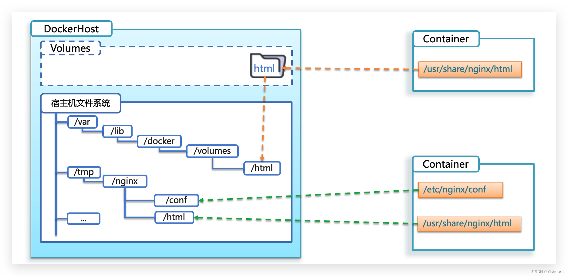 批量统计预分配内存 docker_批量统计预分配内存 docker_27