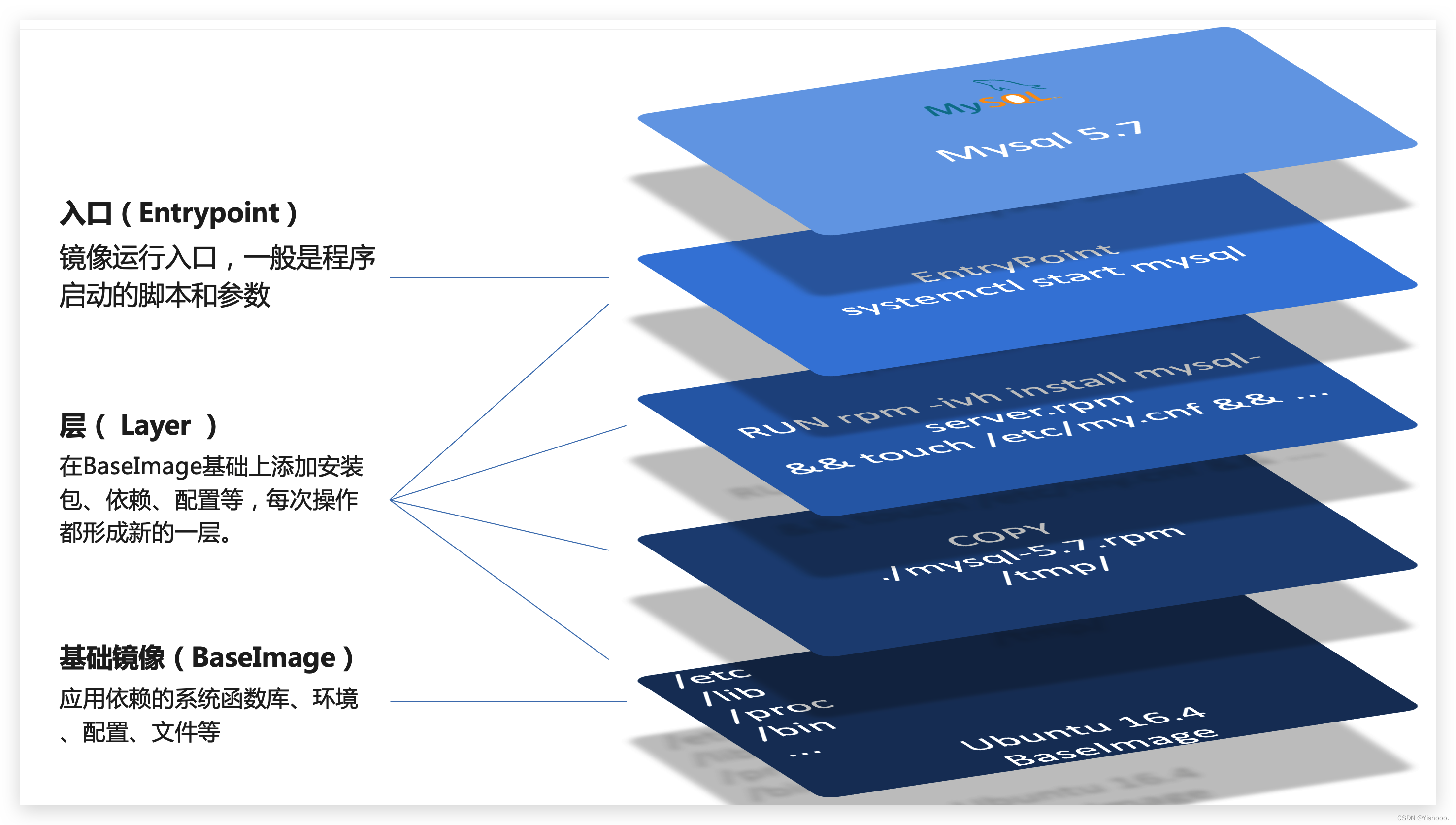 批量统计预分配内存 docker_批量统计预分配内存 docker_28