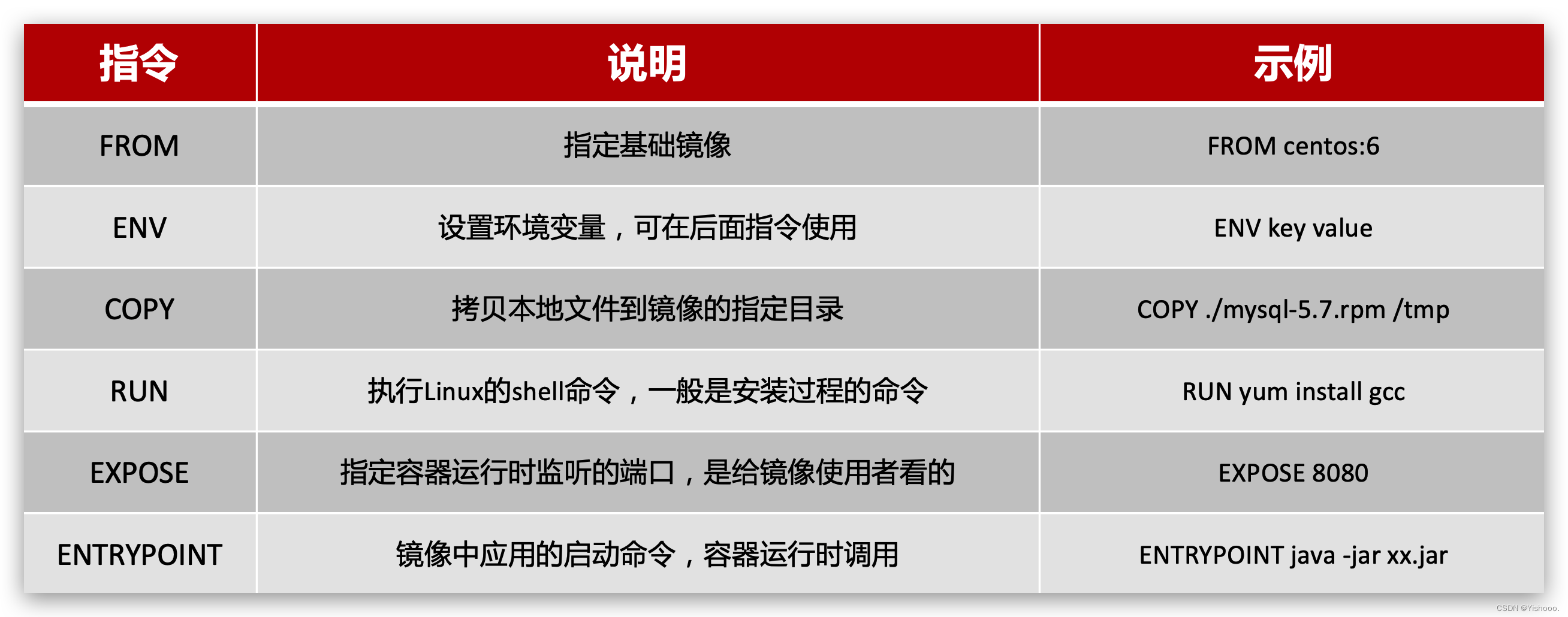 批量统计预分配内存 docker_学习_29