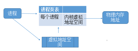 国产linux监控平台_java