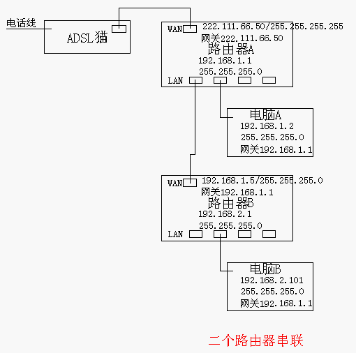 光猫下并联两个mesh行吗_IP