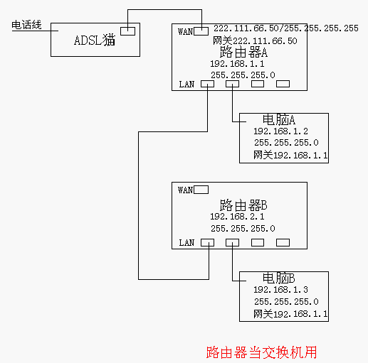 光猫下并联两个mesh行吗_NAT_02