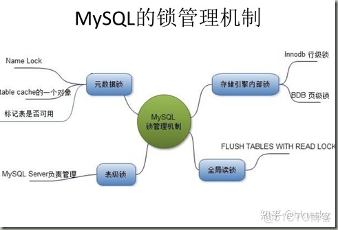 mysql解析线程和应用线程_mysql 锁