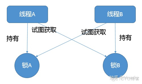 mysql解析线程和应用线程_mysql 一个表同时只有一个线程访问_03