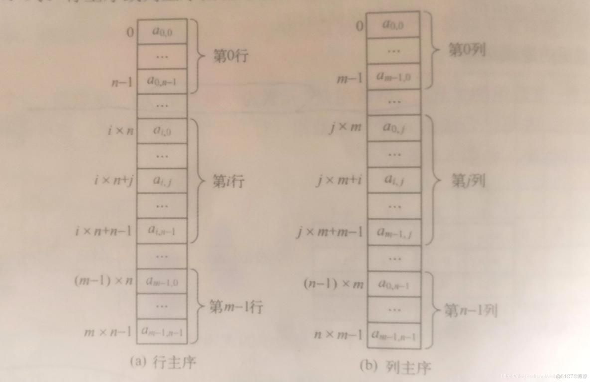 mysql存储二维数组形式的数据有什么好的方案_数组