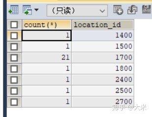 mysql查询每个人的总和_分组函数_04