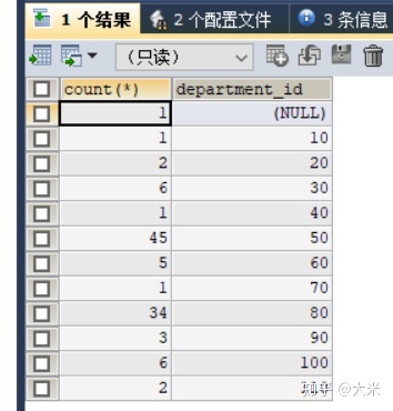 mysql查询每个人的总和_分组查询_06