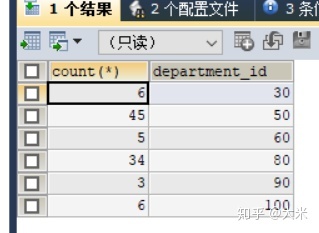 mysql查询每个人的总和_分组函数_07