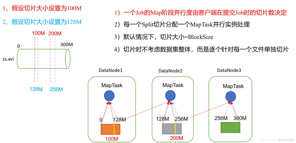 mapreduce任务信息查看_数据块_02