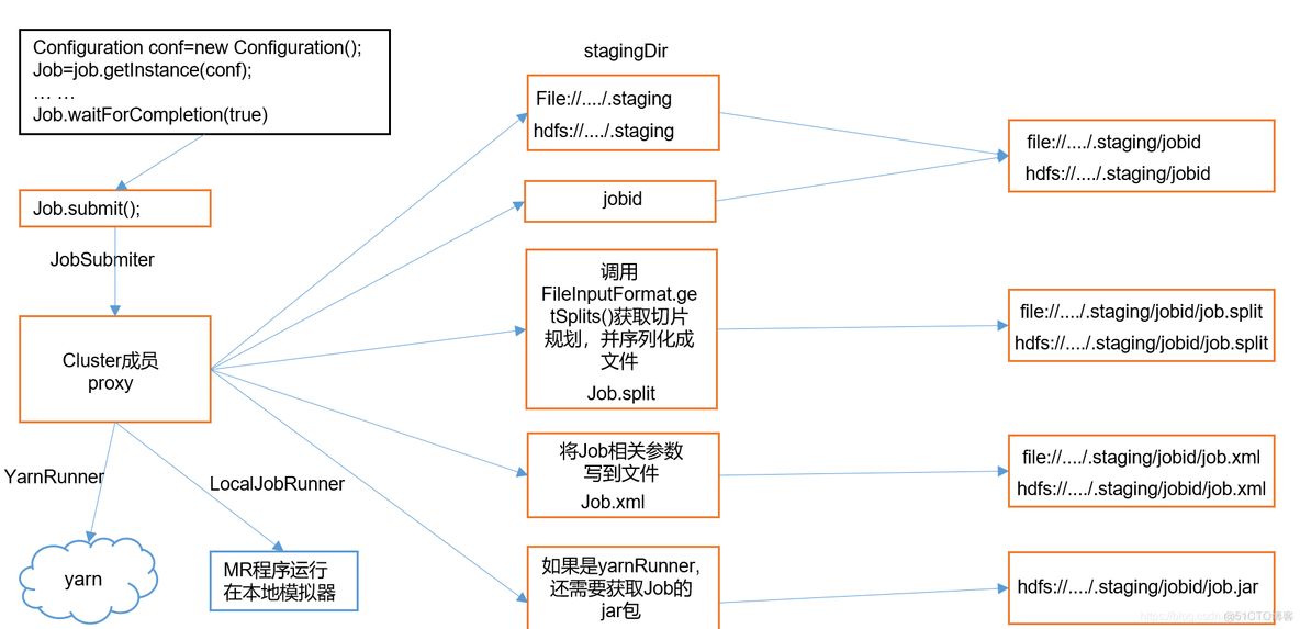 mapreduce任务信息查看_数据_05