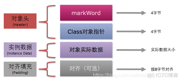 java 的int 对应clickhouse_自动拆箱