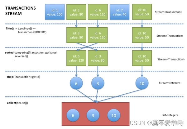 java stream 从类中取字段_List