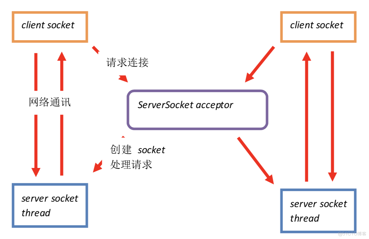 java onlyoffice怎么查看版本_非阻塞