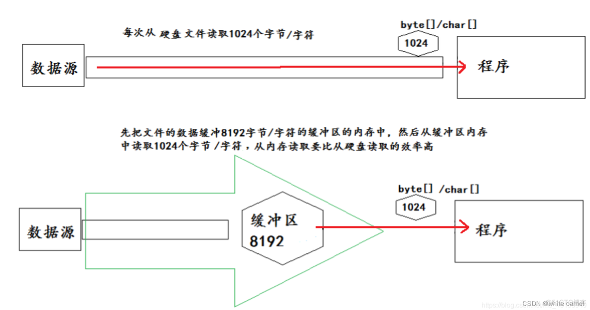 java file文件转成流数据_文件流等_06