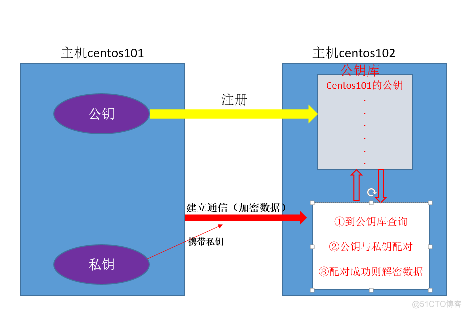 hadoop集群搭建成功是什么样子的_hadoop