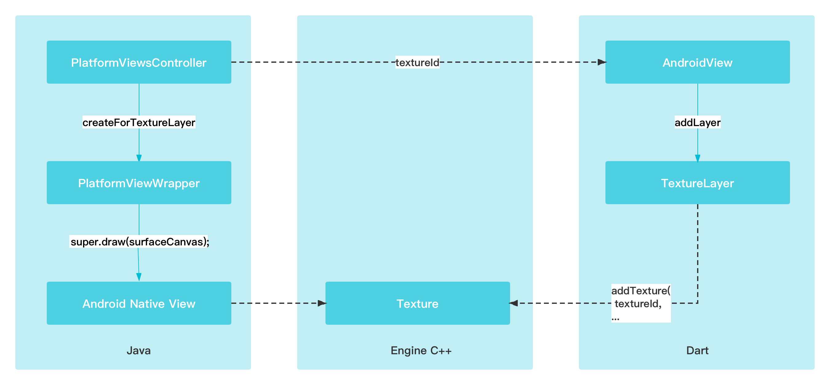 flutter GestureDetector 属性_flutter_02