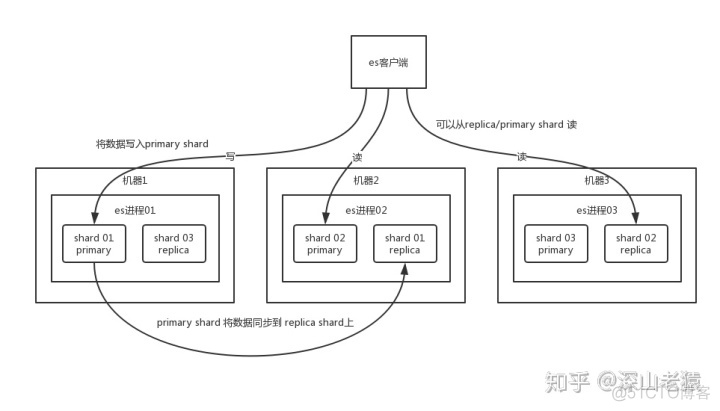 es更新map部分字段_es修改mapping字段类型_02