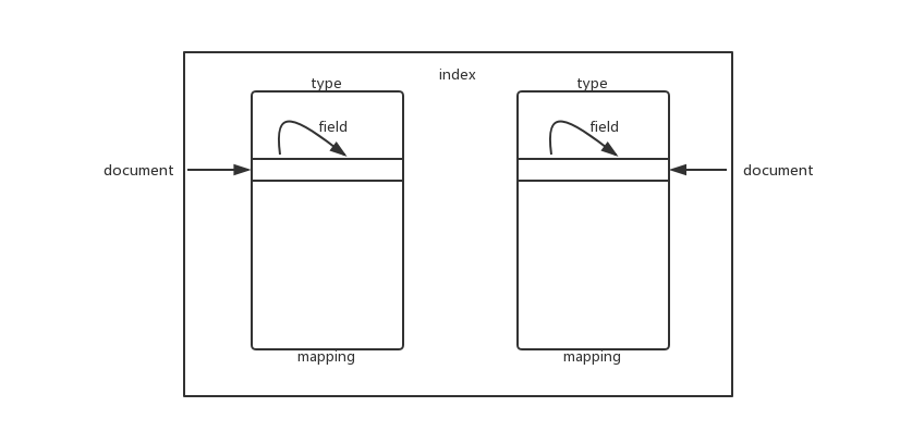 es 部分更新nested_字段