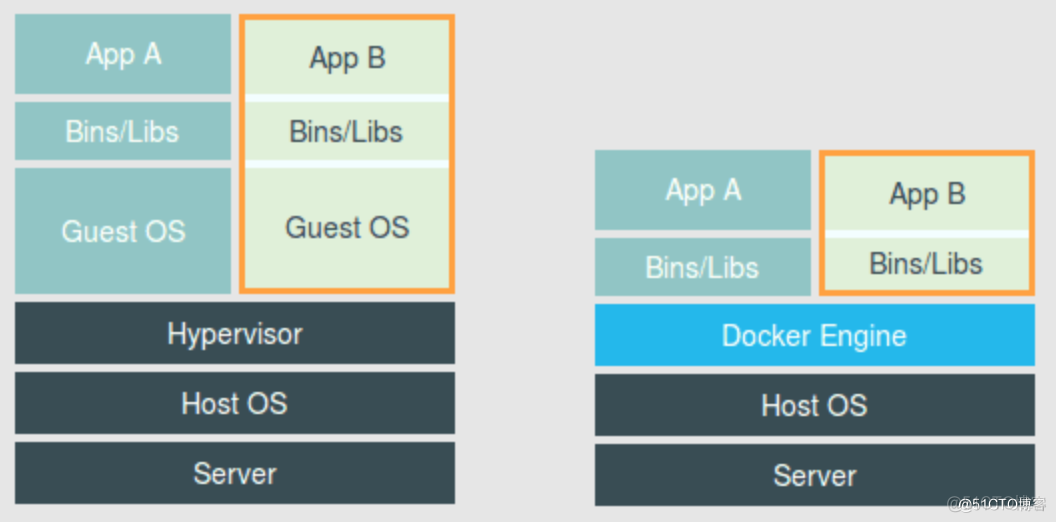 docker stack ps sc 展示不全_操作系统