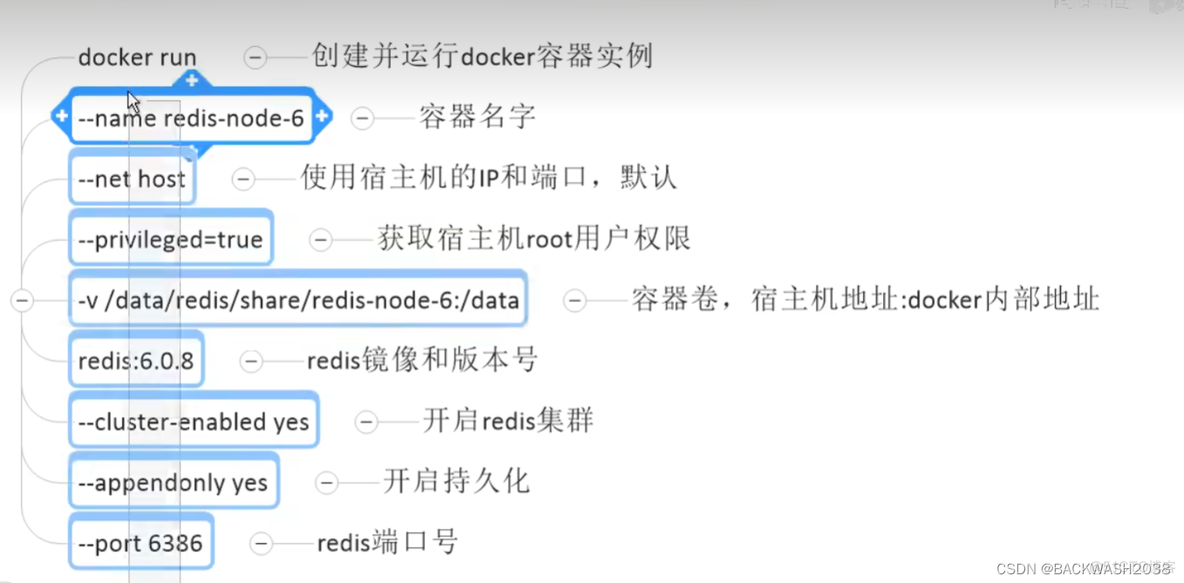 docker java服务如何指定mysql容器的ip_docker_07