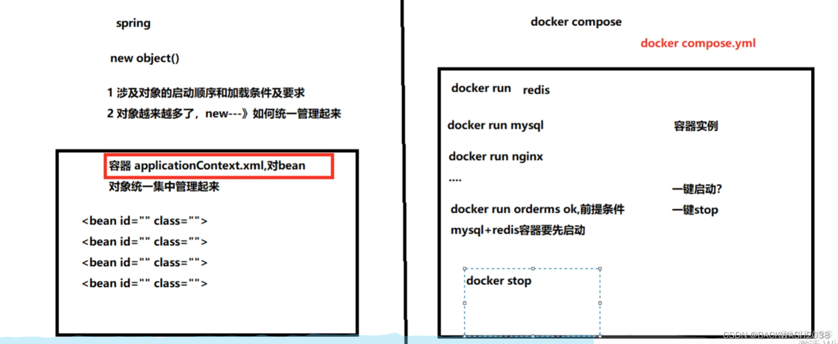 docker java服务如何指定mysql容器的ip_mysql_43