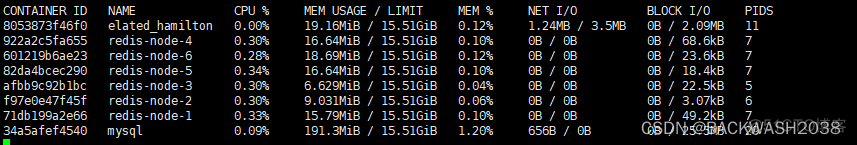 docker java服务如何指定mysql容器的ip_docker_46