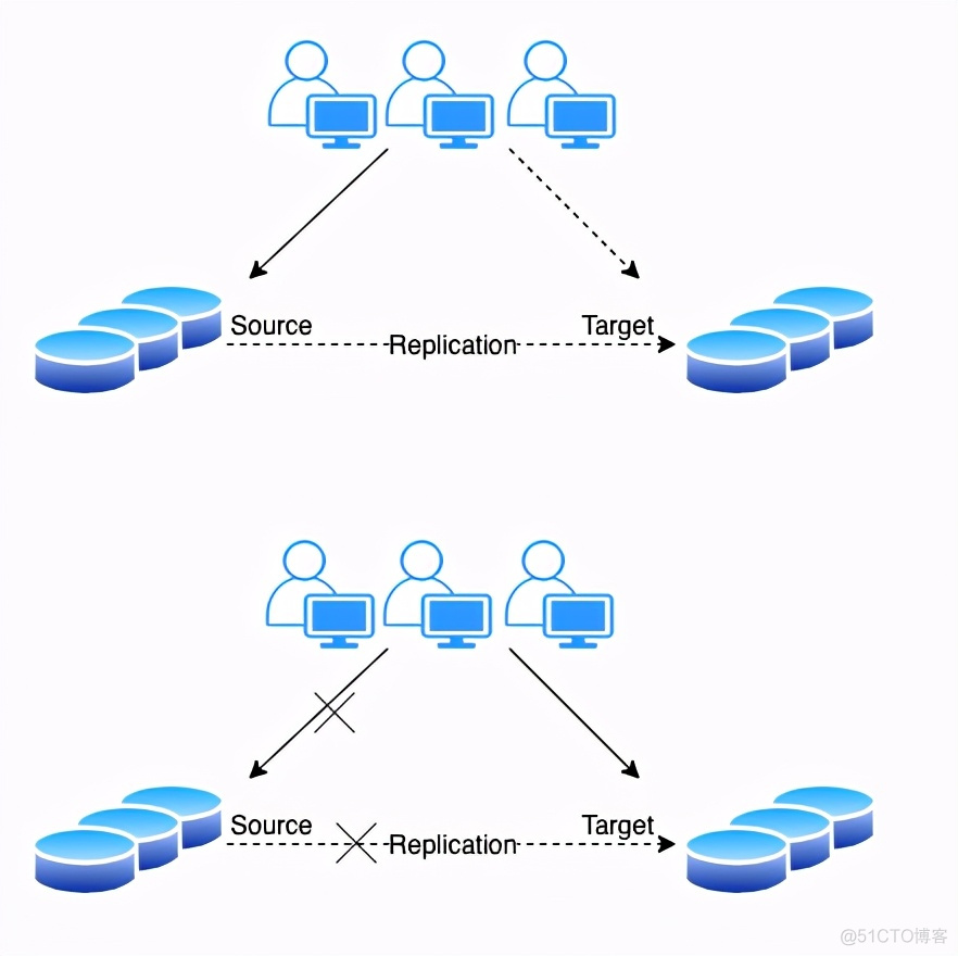 dbeaver mysql迁移到postgresql主键不见了_数据库