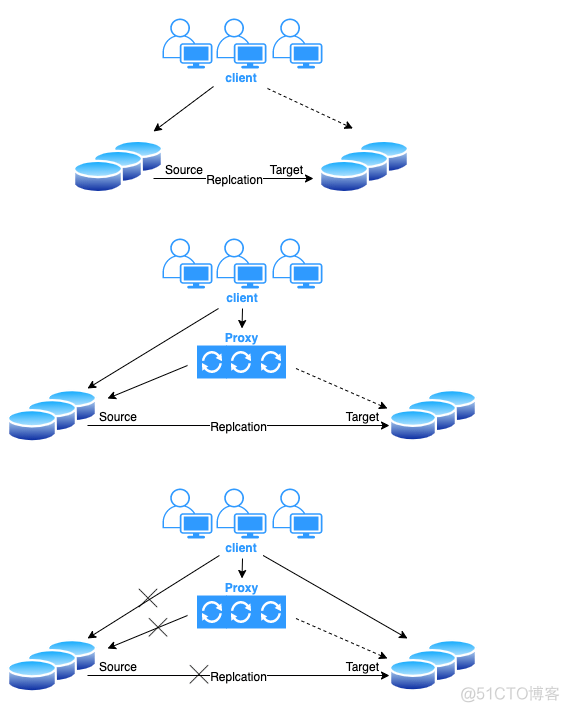 dbeaver mysql迁移到postgresql主键不见了_java_02